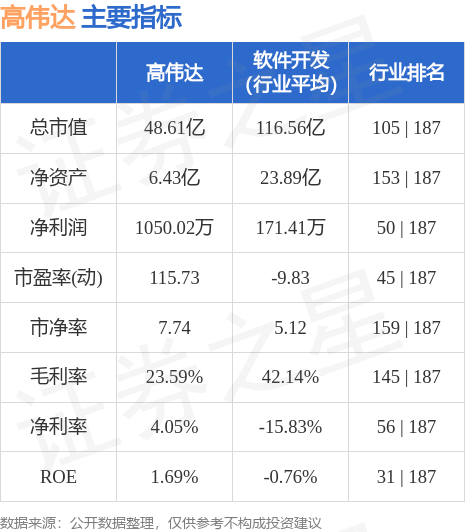 高偉達(dá)即將被借殼上市，一場資本盛宴的序幕，高偉達(dá)借殼上市在即，資本盛宴拉開序幕