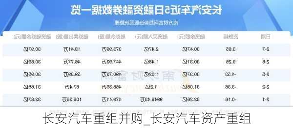 長安汽車重組最新消息新聞，重塑汽車產(chǎn)業(yè)格局的重要一步，長安汽車重組最新動態(tài)，重塑汽車產(chǎn)業(yè)格局的關(guān)鍵一步