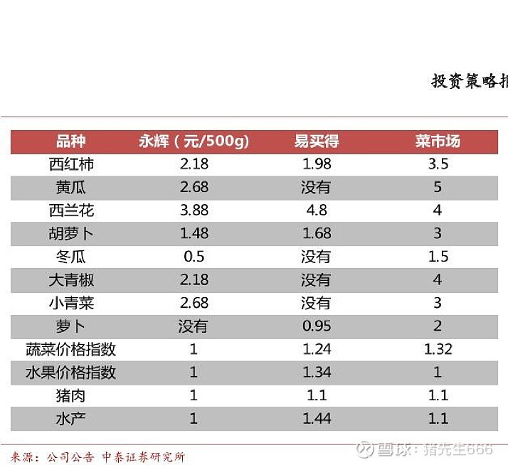 永輝超市目前狀況分析，永輝超市現(xiàn)狀分析