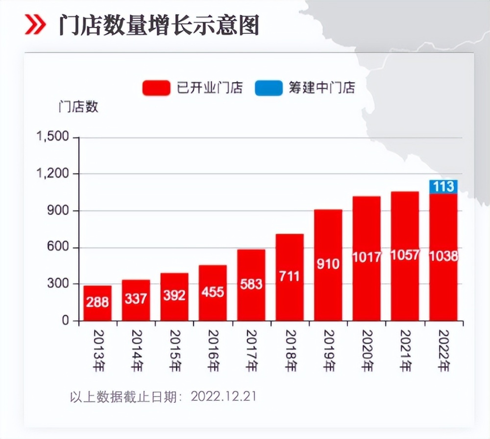 永輝未來目標價展望，2024年的行業(yè)洞察與市場預測，永輝未來展望，行業(yè)洞察與市場預測至2024年目標價展望