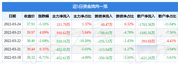 廣和通主力凈買(mǎi)入，深度分析與展望，廣和通主力凈買(mǎi)入，深度分析與未來(lái)展望