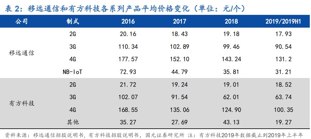 廣和通會(huì)成為下一個(gè)十倍大牛股嗎？，廣和通，會(huì)成為下一個(gè)十倍大牛股嗎？探討其潛力與前景。