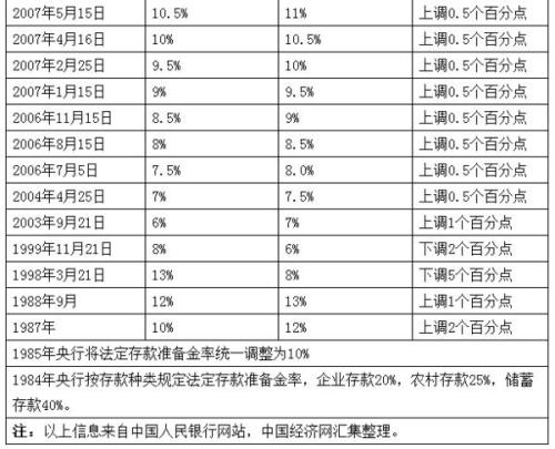 茅臺歷年市盈情況一覽表，茅臺歷年市盈率概覽