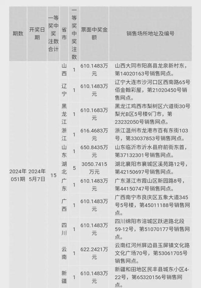 澳門六開獎結(jié)果2024年今晚開獎分析，澳門六開獎結(jié)果分析，今晚開獎預(yù)測 2024年數(shù)據(jù)解讀