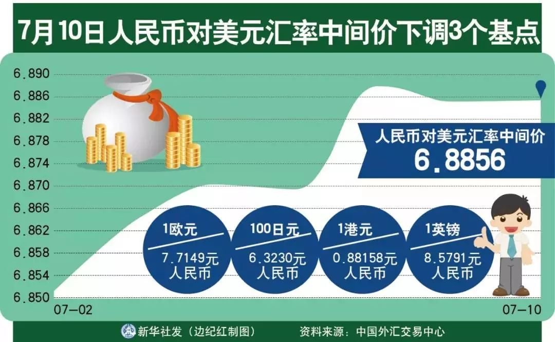 人民幣兌美元中間價下調(diào)11點，影響、原因與前景展望，人民幣兌美元中間價調(diào)整11點，影響、原因及未來展望