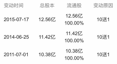 十年前買十萬茅臺(tái)股票，如今價(jià)值幾何？，十年茅臺(tái)股票投資，昔日十萬投入，今朝價(jià)值如何？