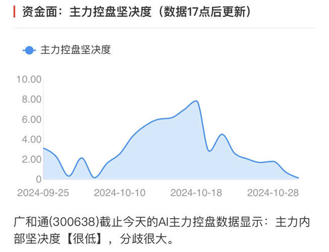 廣和通的未來(lái)目標(biāo)價(jià)，探索與預(yù)測(cè)，廣和通未來(lái)目標(biāo)價(jià)探索及預(yù)測(cè)分析