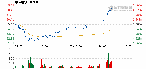 中際旭創(chuàng)重大利好，引領(lǐng)行業(yè)發(fā)展的嶄新篇章，中際旭創(chuàng)引領(lǐng)行業(yè)發(fā)展，開(kāi)啟嶄新篇章標(biāo)題，中際旭創(chuàng)新篇章，重大利好引領(lǐng)行業(yè)發(fā)展新方向