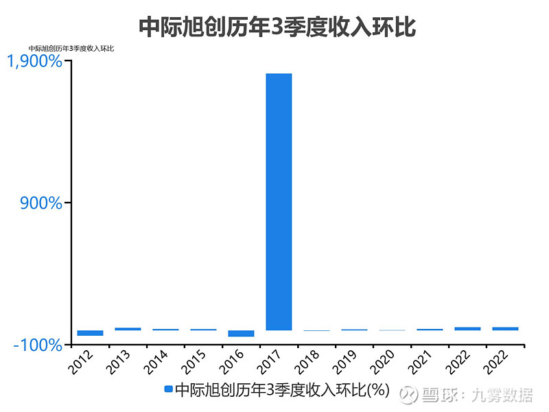 中際旭創(chuàng)未來估值預測，技術(shù)驅(qū)動下的增長前景分析，技術(shù)驅(qū)動下中際旭創(chuàng)未來的增長前景與估值預測分析