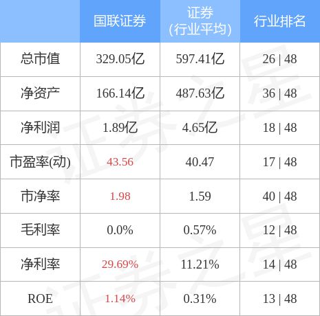 國(guó)聯(lián)證券能否漲到20元，市場(chǎng)趨勢(shì)、公司實(shí)力與未來展望，國(guó)聯(lián)證券能否突破20元大關(guān)，市場(chǎng)趨勢(shì)、公司實(shí)力及未來展望分析