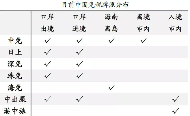 中國中免未來發(fā)展前景展望，中國中免未來展望，發(fā)展?jié)摿Φ臒o限可能