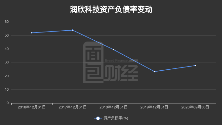 潤欣科技重組之路，成功還是進行時？，潤欣科技重組之路，成功在即還是進展之中？