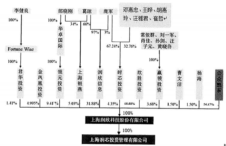 潤欣科技是否被上海國資收購，深度探討與解析，潤欣科技是否被上海國資收購，深度探討與解析其背后真相