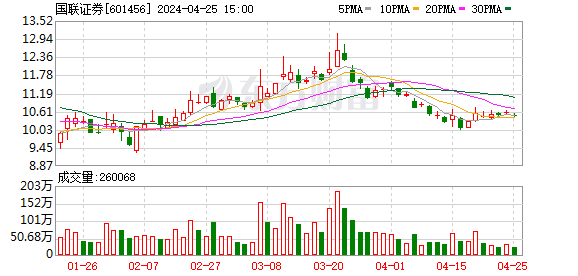 國聯(lián)證券重組進(jìn)程分析與預(yù)測，最快需要多久？，國聯(lián)證券重組進(jìn)程分析與預(yù)測，最快完成時(shí)間預(yù)測報(bào)告