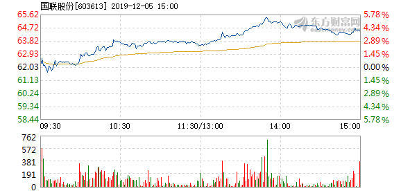 國聯(lián)證券12月5日收盤上漲，市場走勢分析與前景展望，國聯(lián)證券12月5日股價(jià)上漲，市場走勢分析與未來展望