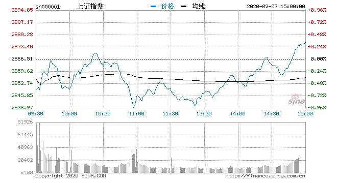 新易盛收盤下跌