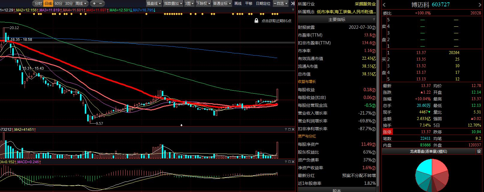 博邁科的目標(biāo)價，探索與解析，博邁科目標(biāo)價深度探索與解析