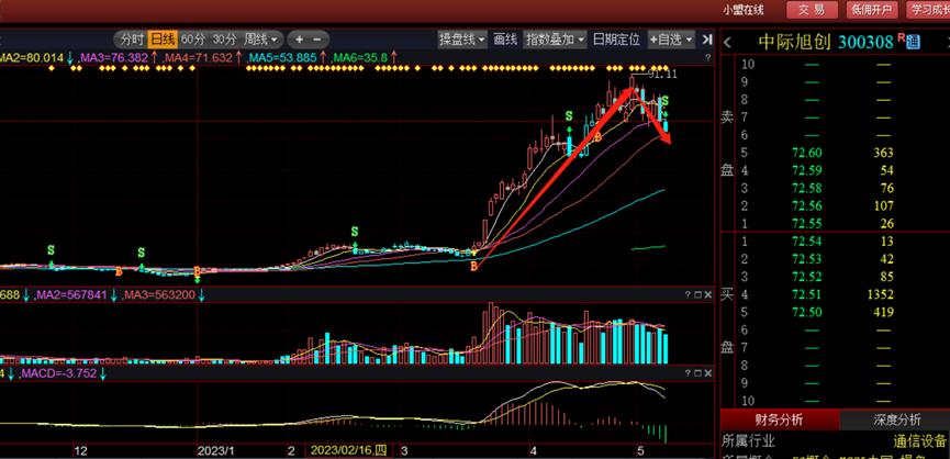 新易盛2024目標(biāo)價(jià)，展望與策略分析，新易盛2024展望及策略分析，目標(biāo)、策略與市場(chǎng)預(yù)測(cè)