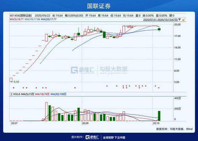 國金證券再次重組可能性探究，國金證券重組可能性深度探究