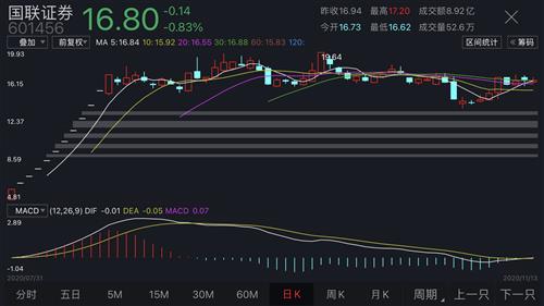 國聯(lián)證券目標(biāo)價61元，深度分析與評估，國聯(lián)證券目標(biāo)價深度分析與評估，預(yù)測達(dá)61元