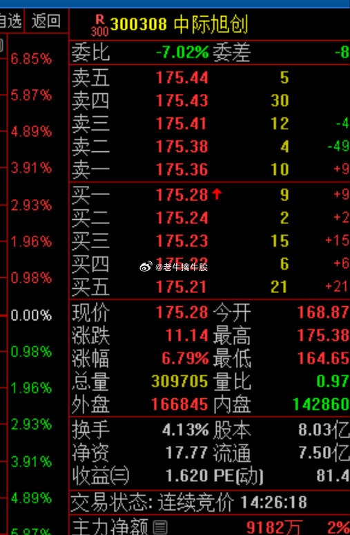 中際旭創(chuàng)訂單暴漲原因深度解析，中際旭創(chuàng)訂單暴漲原因深度探究