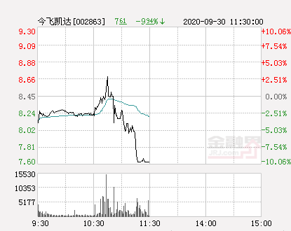 天汽模遭遇罕見跌停，深度剖析背后的原因與影響（-9.94%），天汽模罕見跌停，深度解析背后的原因及影響（-9.94%）