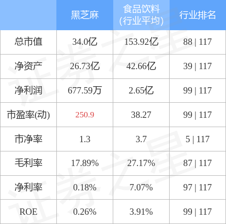 黑芝麻未來能否漲到10元？市場分析與預(yù)測，黑芝麻未來價(jià)格走勢分析與預(yù)測，能否沖破10元大關(guān)？