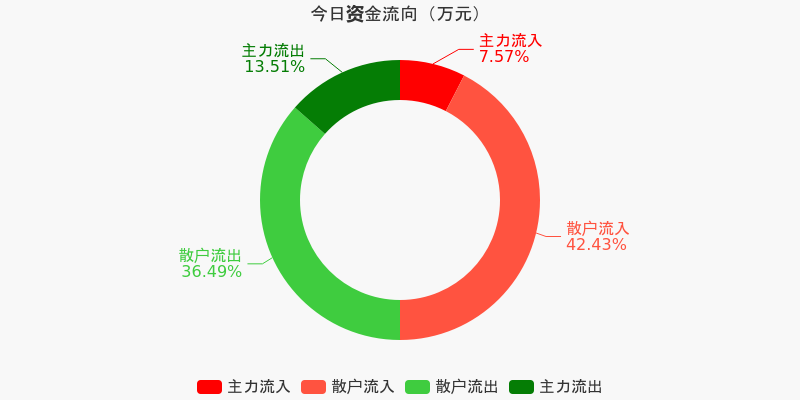 兆日科技，主力流出的背后故事，兆日科技主力流出背后的故事揭秘