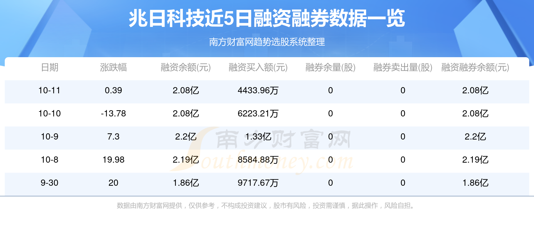 兆日科技，瞄準(zhǔn)未來(lái)，目標(biāo)價(jià)位40元，兆日科技瞄準(zhǔn)未來(lái)目標(biāo)價(jià)位40元