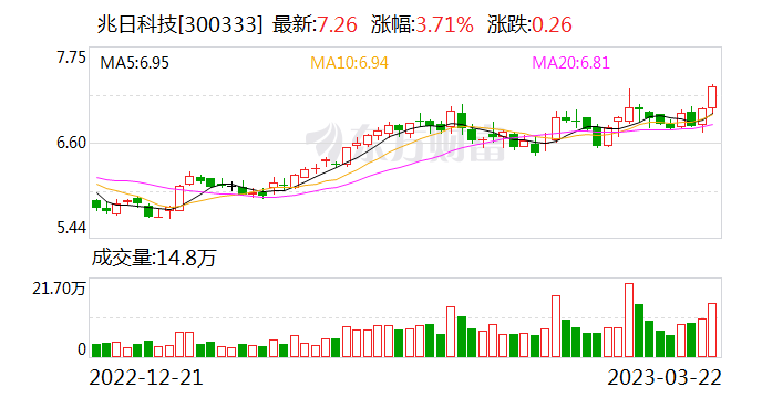 兆日科技重組預期與目標價展望，兆日科技重組預期及目標價展望分析