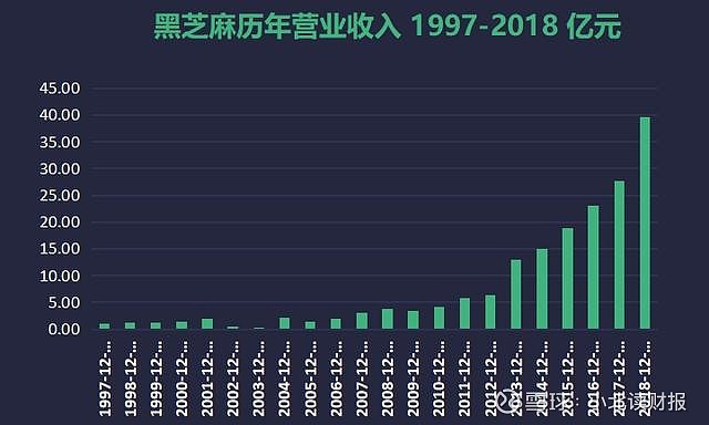 黑芝麻未來大牛股，市場潛力與發(fā)展趨勢分析，黑芝麻，市場潛力巨大，大牛股未來發(fā)展趨勢分析