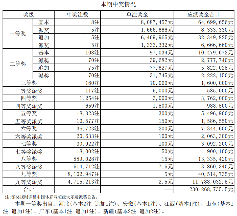 新澳門今晚開獎號碼結果查詢表最新，澳門彩票開獎號碼查詢需警惕詐騙風險，切勿參與非法賭博活動