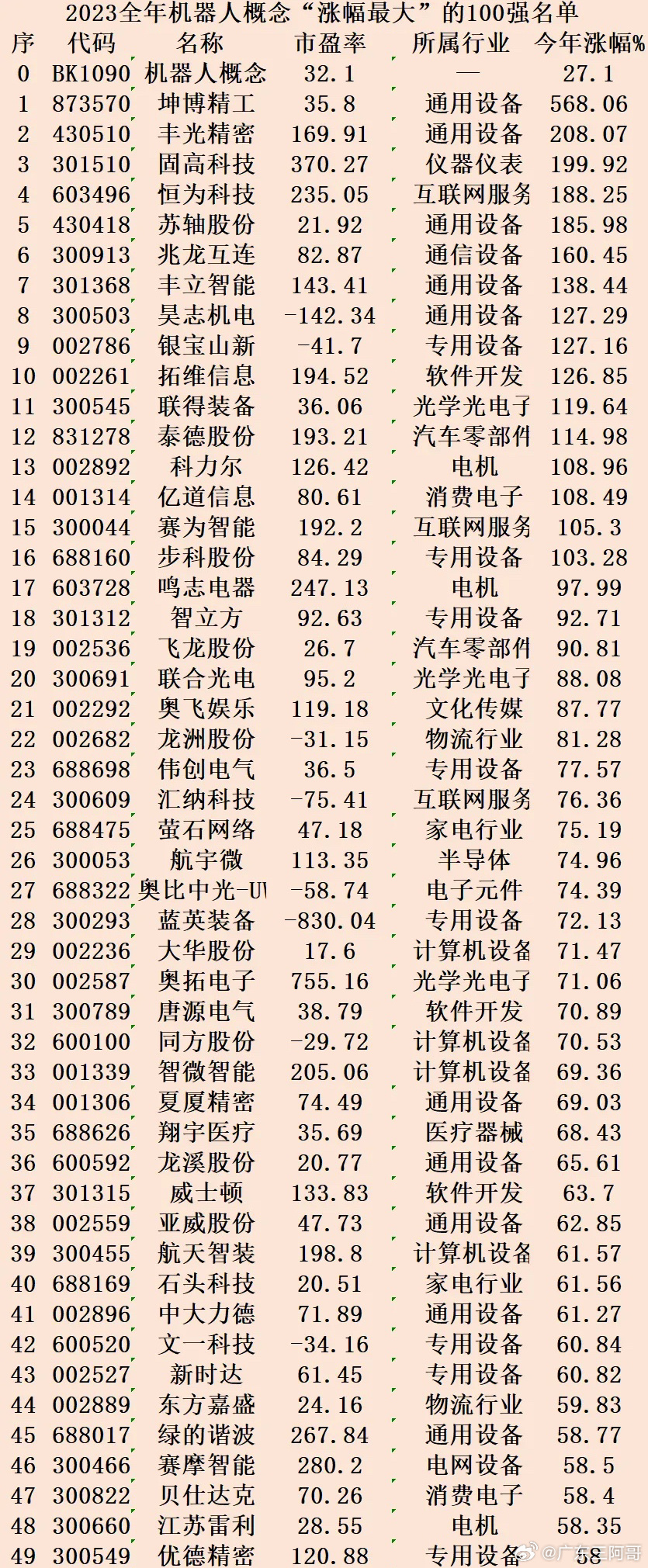 探尋未來(lái)潛力股，2023年有望漲勢(shì)翻百倍的股票，探尋未來(lái)潛力股，2023年翻倍增長(zhǎng)股票展望