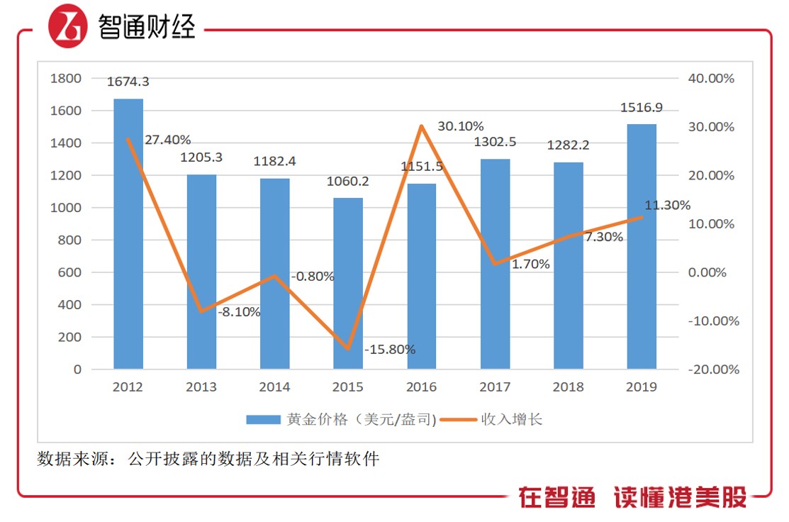 山東黃金港股，黃金投資的優(yōu)選之地，山東黃金港股，黃金投資的理想之選