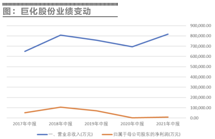 巨化股份前景探析，巨化股份未來(lái)發(fā)展前景探析