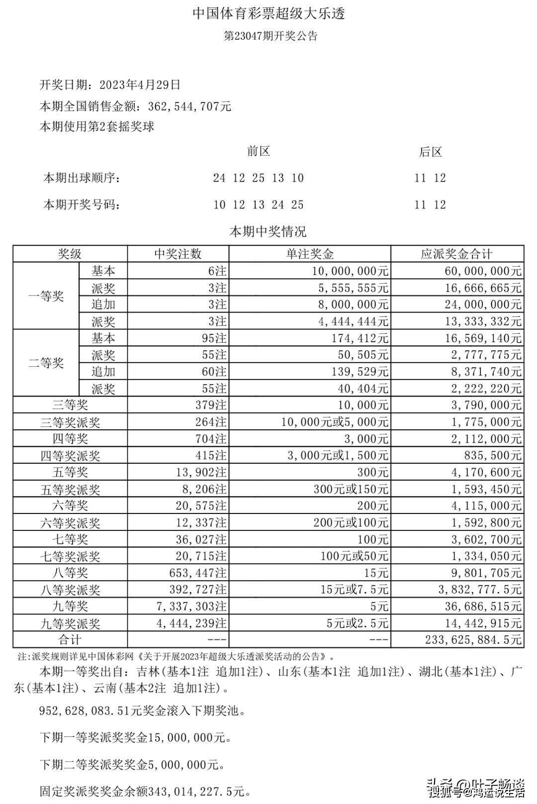 新澳天天開(kāi)獎(jiǎng)資料大全第1052期，警惕背后的違法犯罪風(fēng)險(xiǎn)，警惕新澳天天開(kāi)獎(jiǎng)資料背后的違法犯罪風(fēng)險(xiǎn)（第1052期）