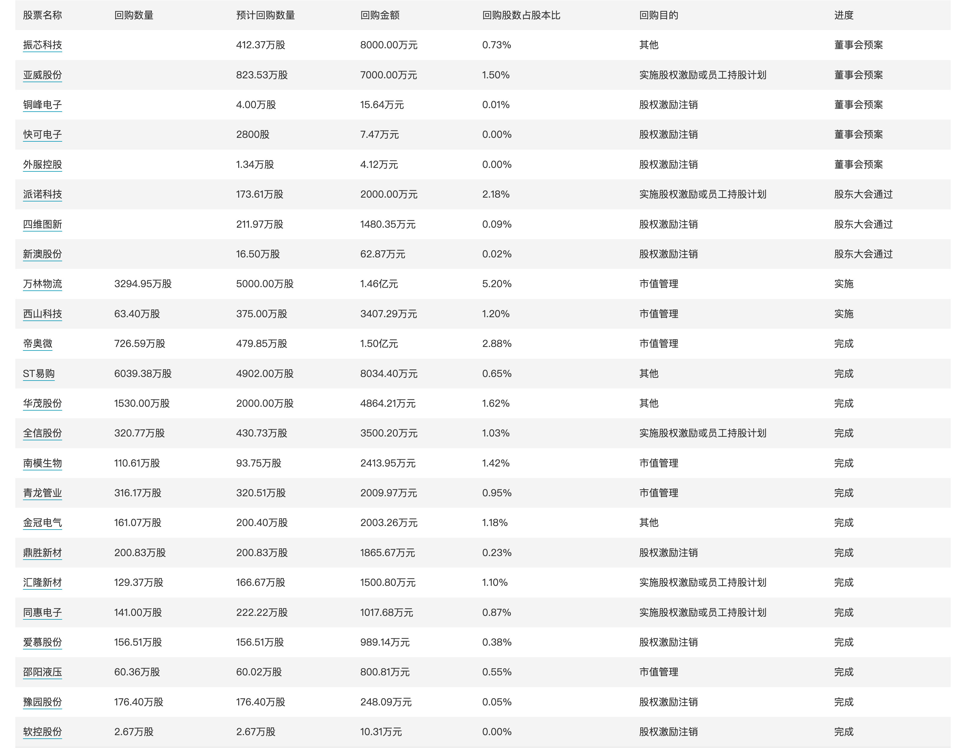 香港特準碼資料大全,實際數(shù)據(jù)說明_KP78.55