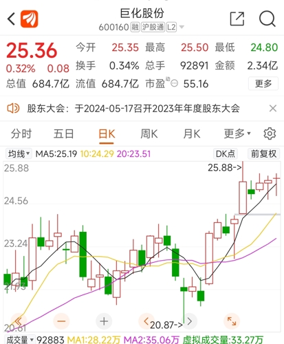 巨化股份目標(biāo)價(jià)40元的深度分析與展望，巨化股份深度解析及未來(lái)展望，目標(biāo)價(jià)位40元探討