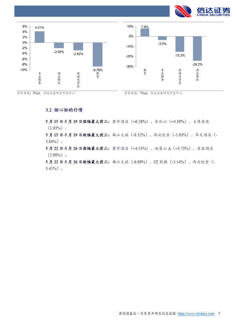 月夜迷離 第9頁