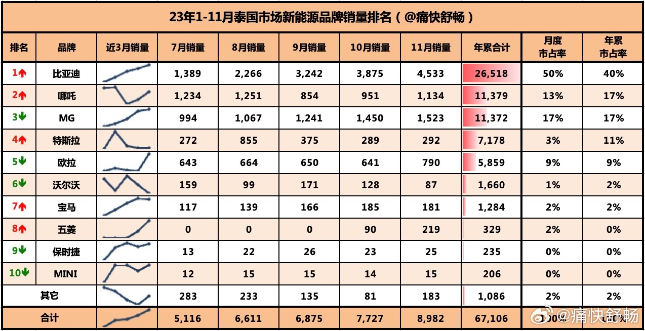 天際流星 第8頁