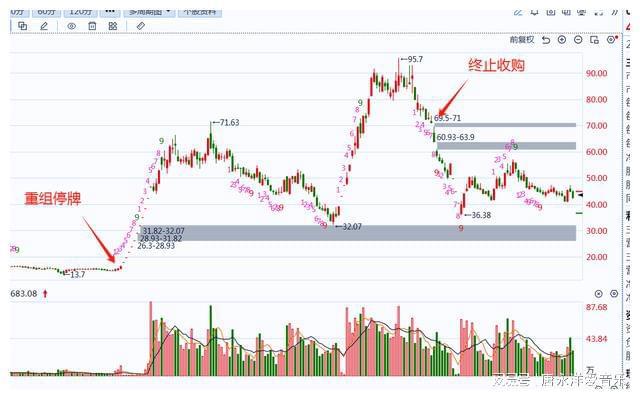 巨化股份重組成功最新消息，重塑企業(yè)價值，展望未來發(fā)展，巨化股份重組成功重塑企業(yè)價值，未來發(fā)展展望積極更新消息