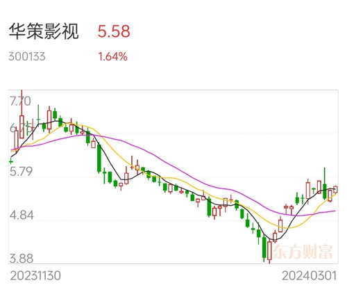 華策影視股票分析報(bào)告，華策影視股票全面分析報(bào)告