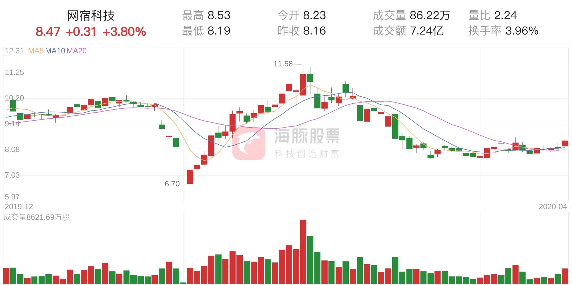 網(wǎng)宿科技，未來(lái)幾年的展望與挑戰(zhàn)，網(wǎng)宿科技展望未來(lái)發(fā)展與挑戰(zhàn)分析