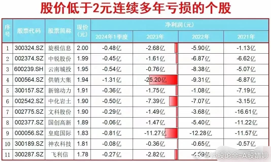 花間一壺酒 第8頁