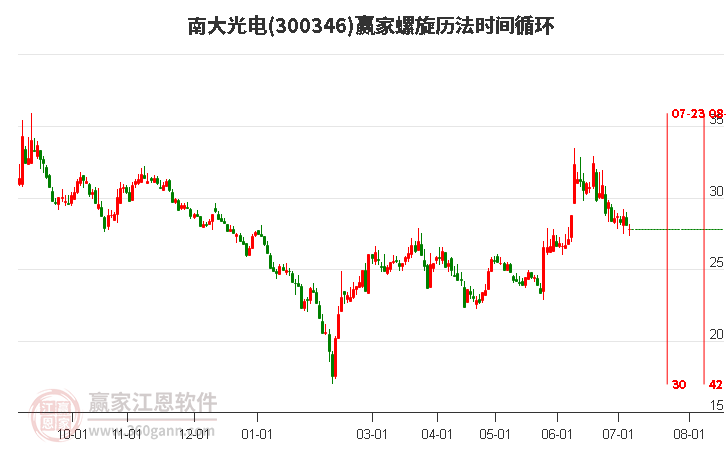 南大光電診股，深度解析與前景展望，南大光電診股深度解析及前景展望