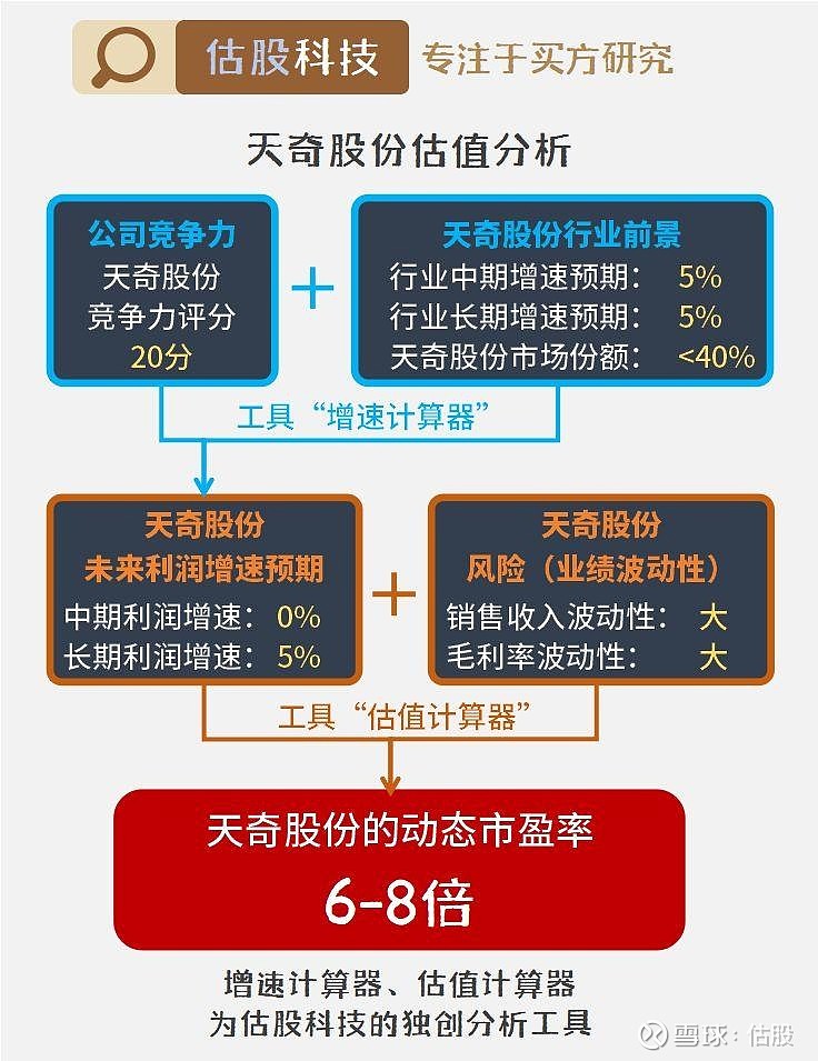 天奇股份前景預(yù)測(cè)分析，天奇股份未來(lái)前景深度解析，預(yù)測(cè)與趨勢(shì)分析