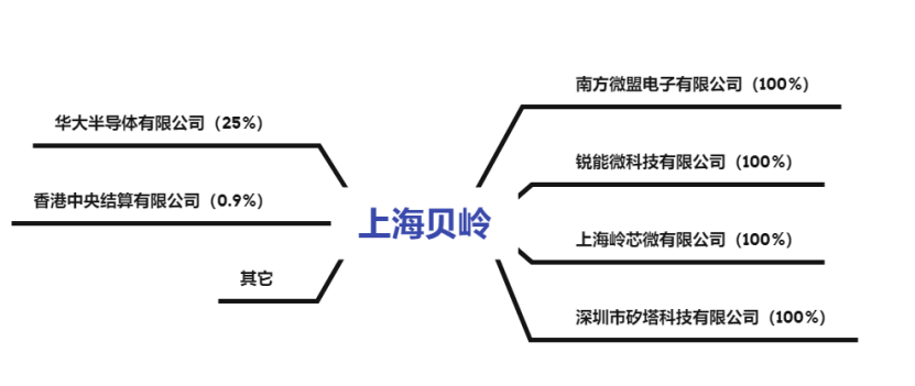 上海貝嶺重大傳聞背后的故事，上海貝嶺重大傳聞背后的真相揭秘