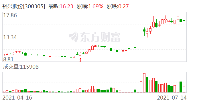 亨通股份，目標(biāo)價(jià)位15元，未來潛力無限，亨通股份目標(biāo)價(jià)位15元，未來潛力展望