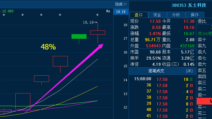 探索四元芯片股市，哪些公司涉及其中？，四元芯片股市揭秘，哪些公司涉足其中？