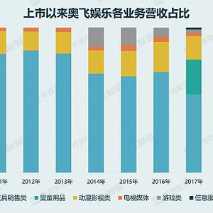 奧飛娛樂被中央立案，深度探究與前瞻，奧飛娛樂中央立案背后的深度探究與前瞻